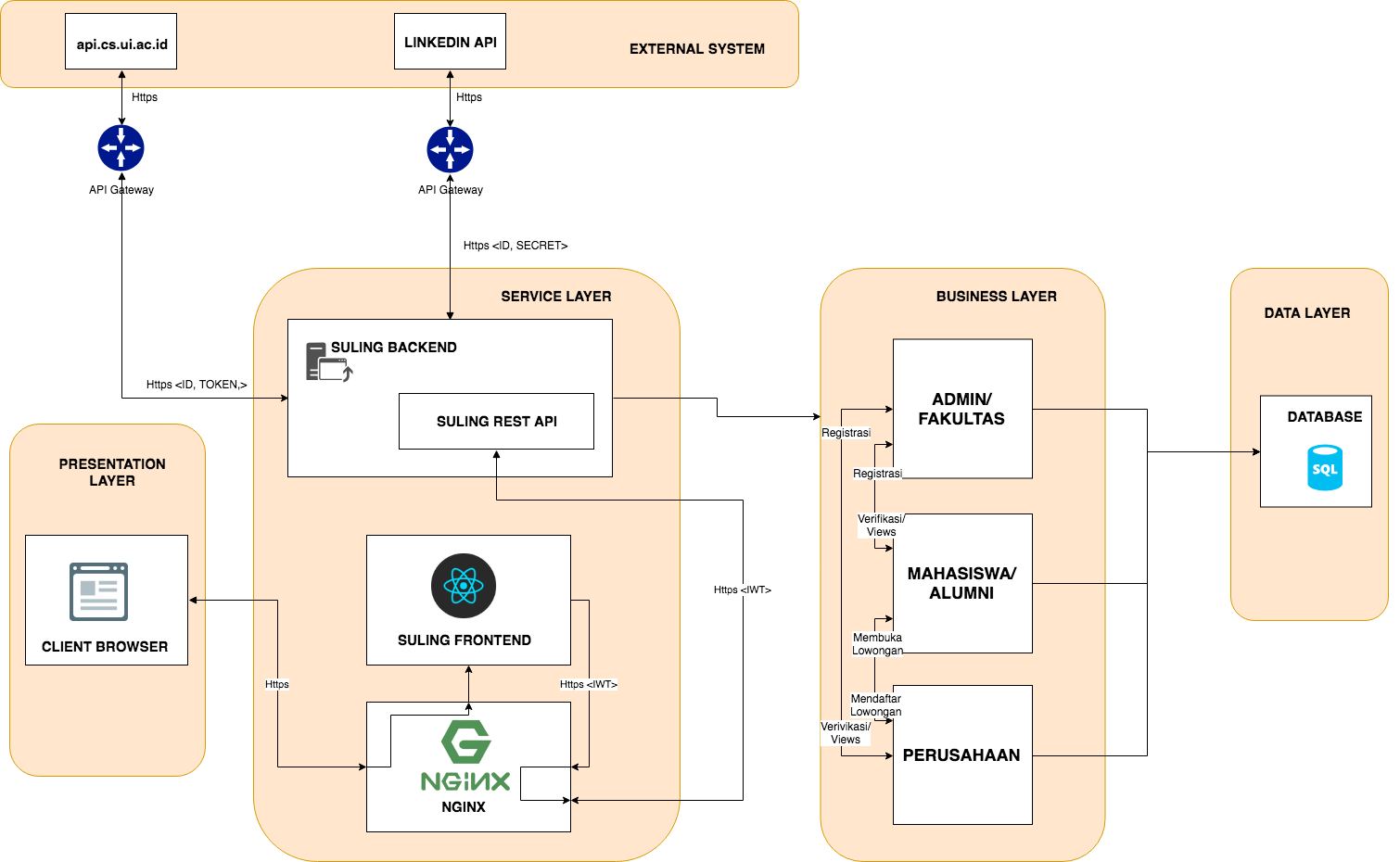 Software Architecture with Business Layer | by Imam Maulana Rachbini ...