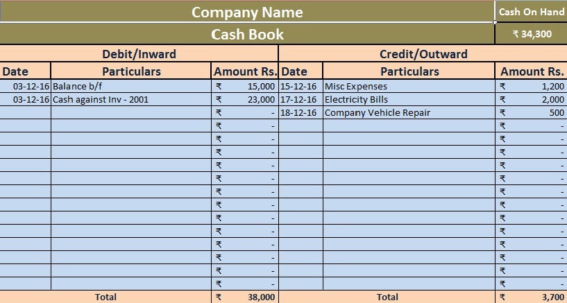 Daily Sales Ledger Excel Template from miro.medium.com