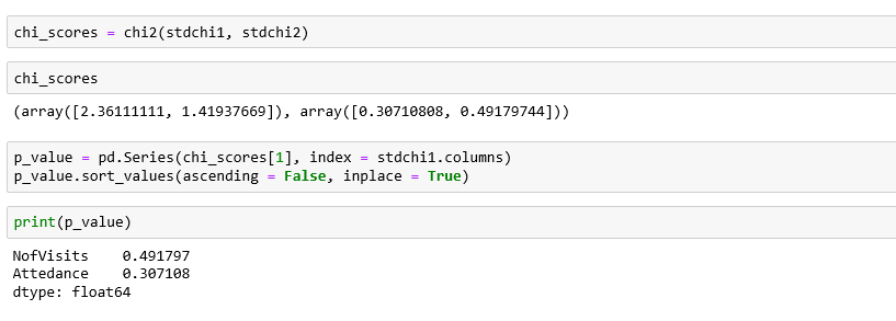 Features Selection In Machine Learning Model Building By Raghu Bayya Analytics Vidhya Medium