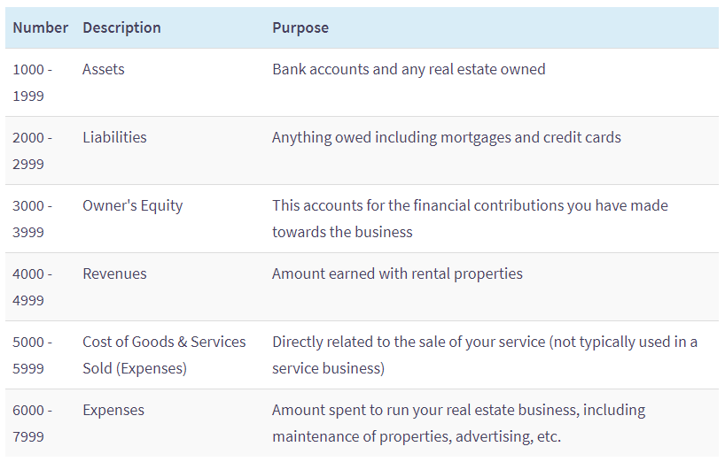 Chart Of Accounts For Real Estate Investors