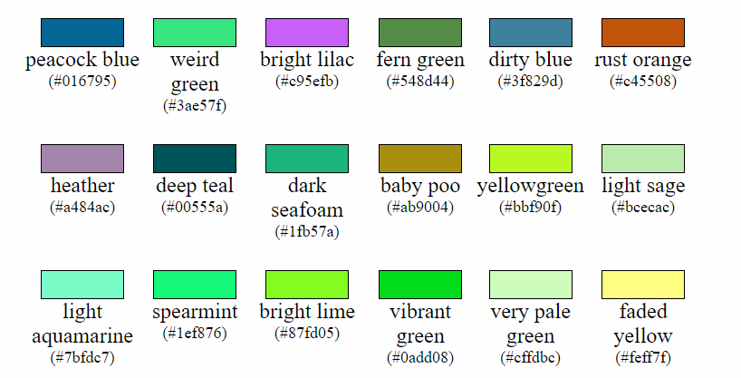 Color in Matplotlib - Adrian Garrido - Medium