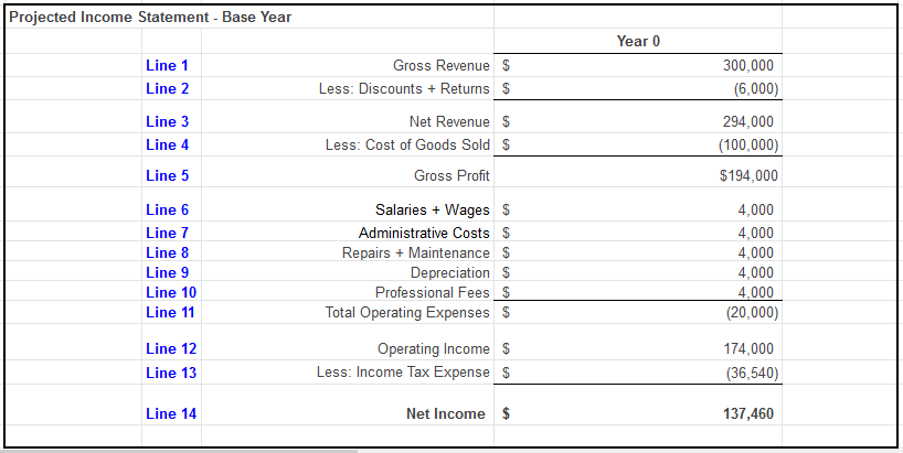 Business Plan Financial Projections Simplified Income Statement Edition By E Miller Medium