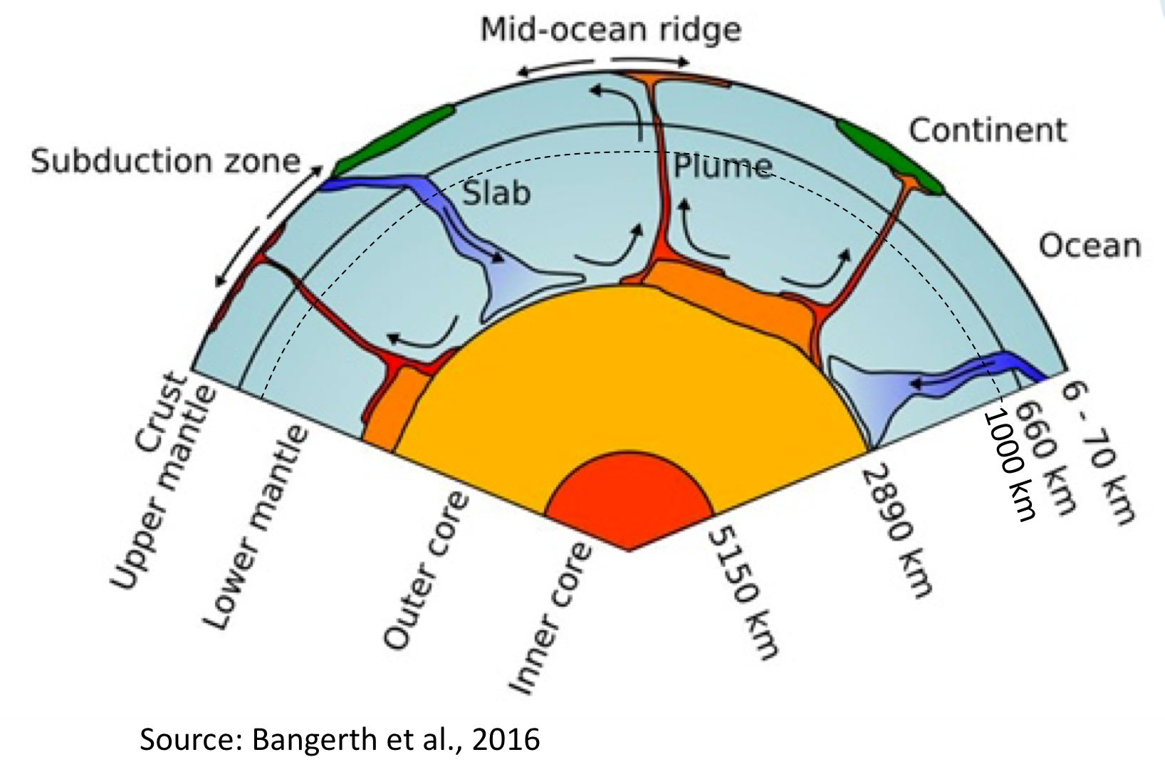 Delving Into The Earth S Deep Interior The Future Of Plate