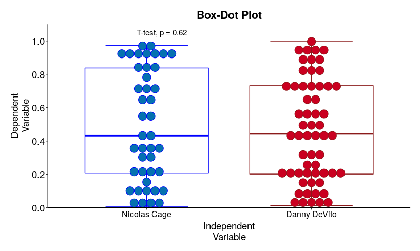 The Box Plot Guide I Wish I Had When I Started Learning R By Simon Spichak Towards Data Science The Box Plot Guide I Wish I Had When I Started Learning R By Simon Spichak Towards Data Science