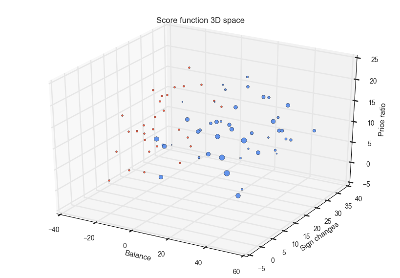 Renko Brick Size Optimization. Hi everyone! | by Sergey Malchevskiy ...