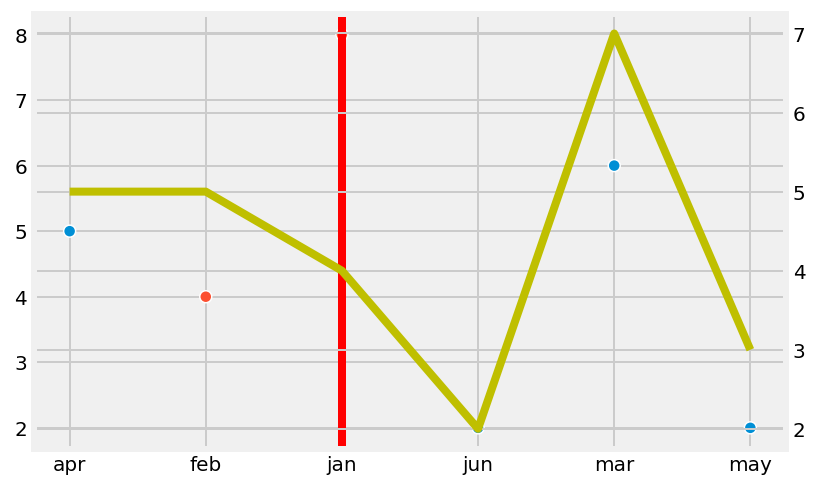 10 Tips To Improve Your Plotting Because In Real Life Data Science By Gonzalo Ferreiro Volpi Towards Data Science
