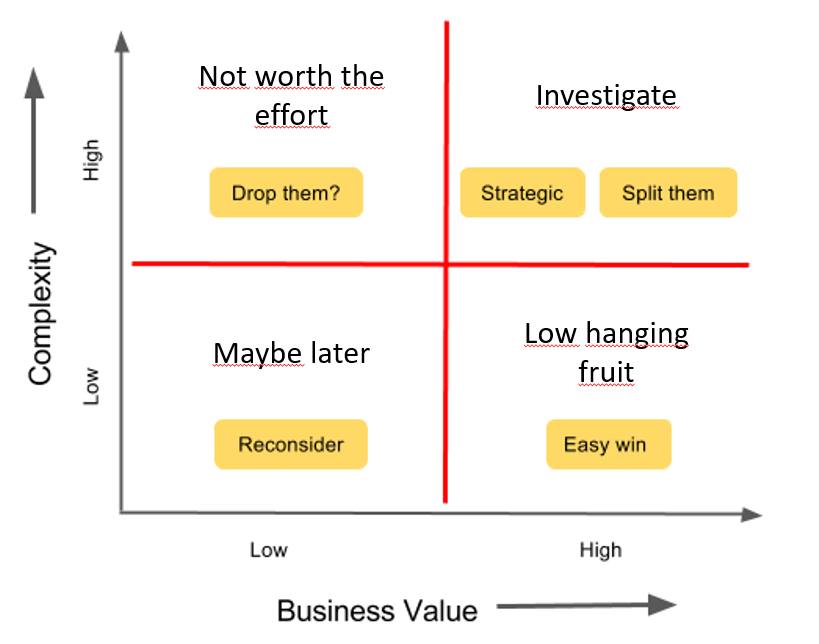 opportunities priority matrix maker opportunities priority matrix maker