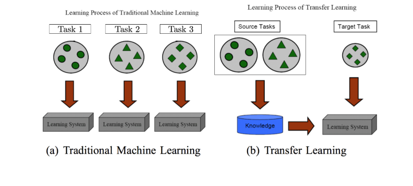 Transfer Learning in NLP - Towards Data Science
