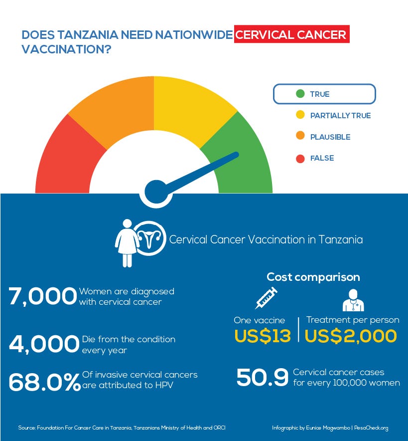 Does Tanzania Need A Cervical Cancer Vaccination Programme