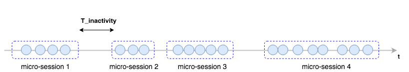 marketing attribution machine learning model customer journey macro sessions