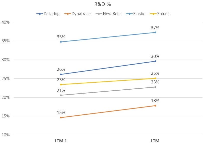 Datadog S1 Comparison — Best in Show? 🏆 by Astasia Myers Memory