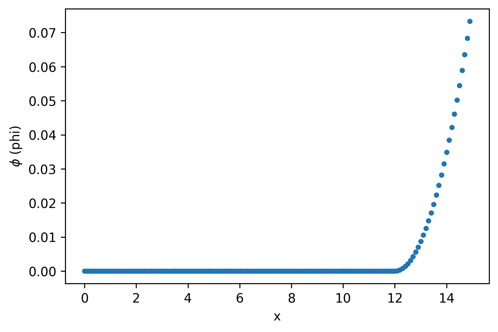 5 Powerful Tricks to Visualize Your Data with Matplotlib