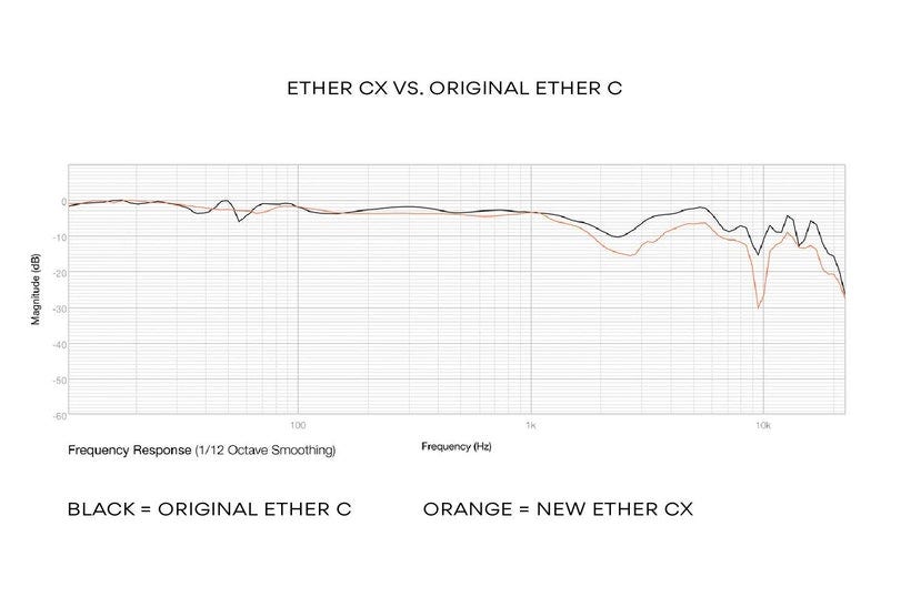 dan clark audio ether cx