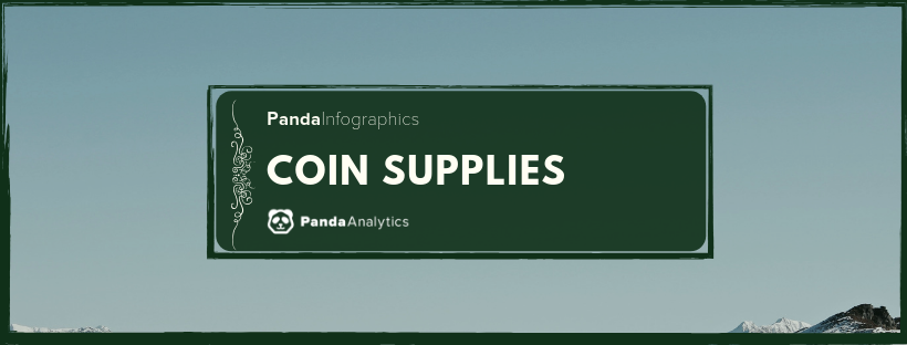 Crypto Investing — Coin Supplies - Panda Analytics - Medium