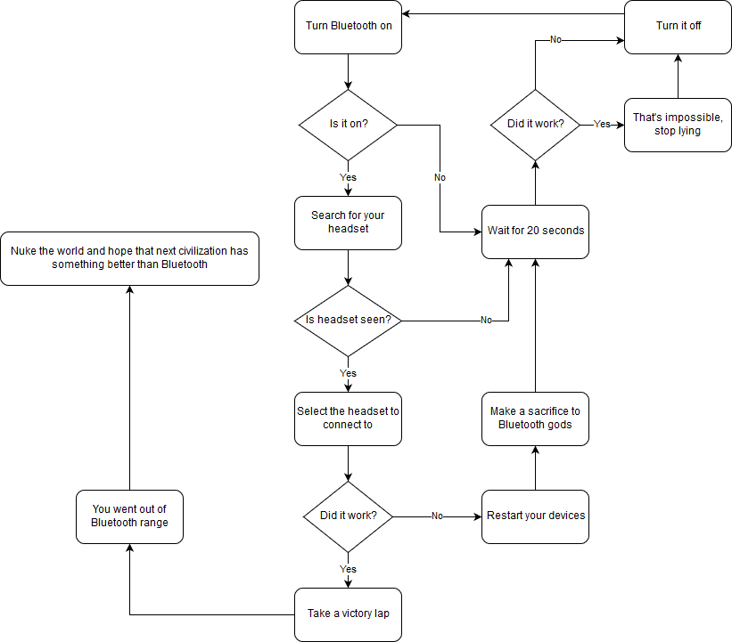 Bluetooth Pairing Process