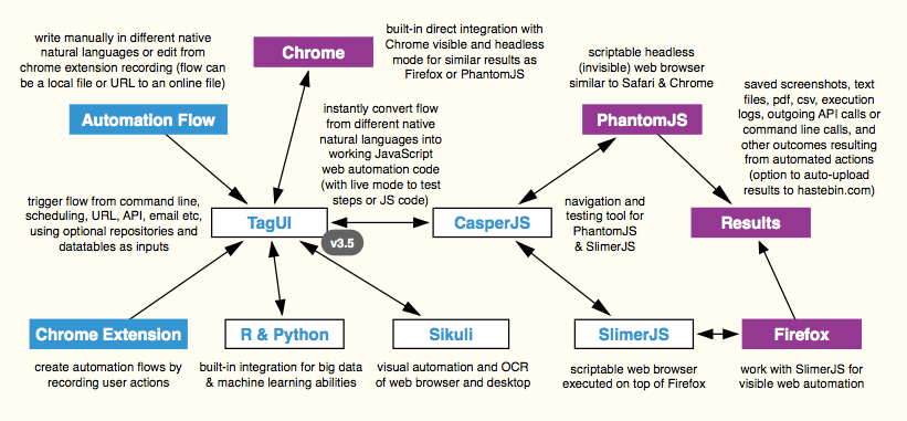 python rpa automation