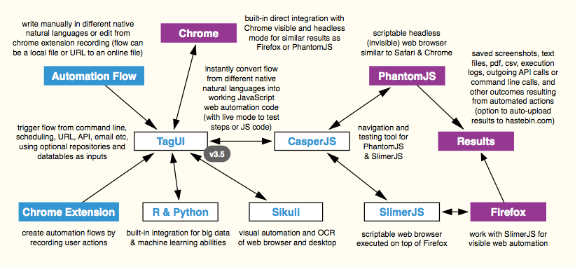 rpa using python