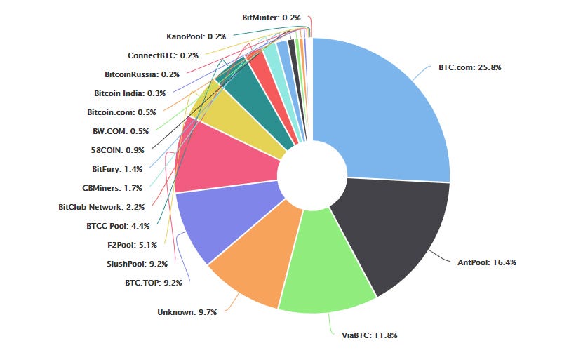 Criptomonede / Tranzacționarea cu levier a CFD-urilor pe Bitcoin| Dukascopy Europe