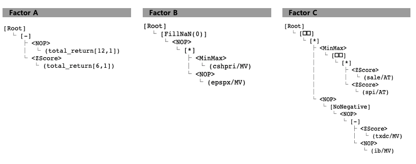 Factor Factory Series 1: A framework to find market anomalies and ...