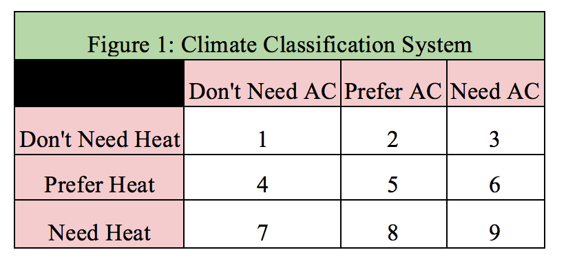 Cities Of The World Where You Don T Need Ac Or Heat Mapped