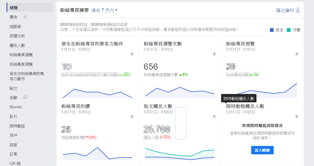 Facebook粉絲專頁洞察報告