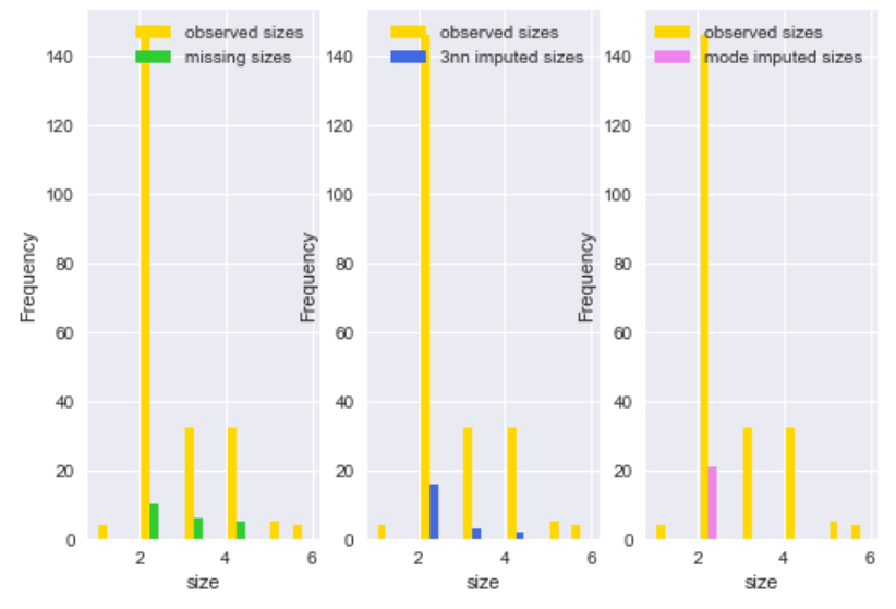 Tutorial: Introduction To Missing Data Imputation | By Cambridge Spark ...