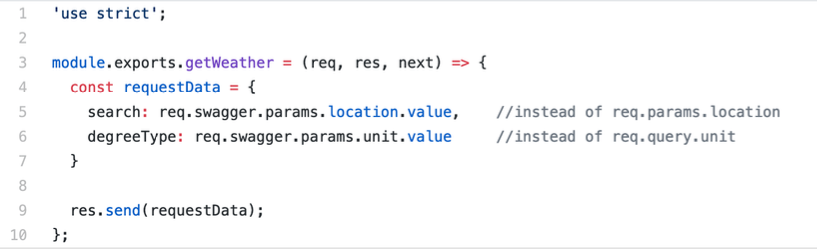 MIGRATE SWAGGER 2.0 TO OPENAPI 3.0 FOR AN API BUILT WITH EXPRESS AND ...