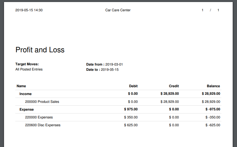 Car Service Management Erp In Odoo Nilmar Shereef Pt Medium