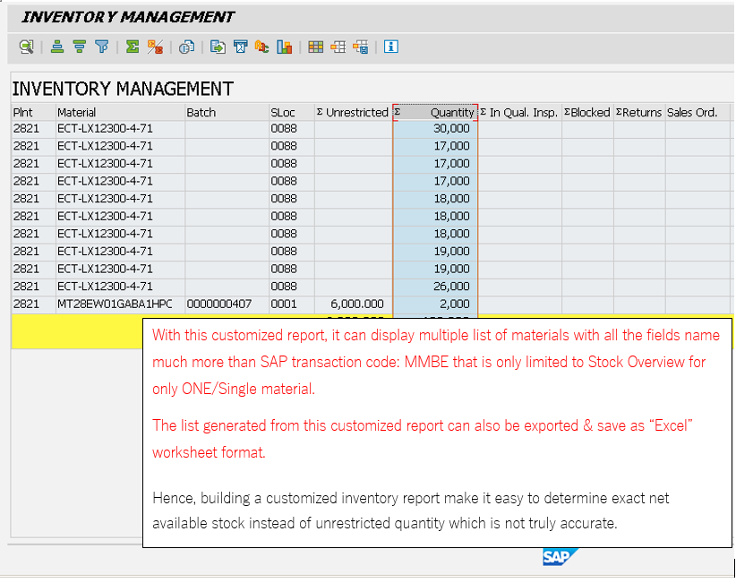 Customized Report in SAP for Inventory Management & Control by Kuo