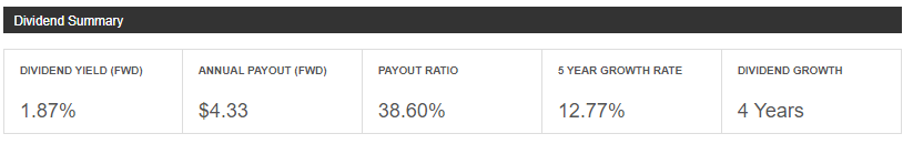 adidas dividend per share