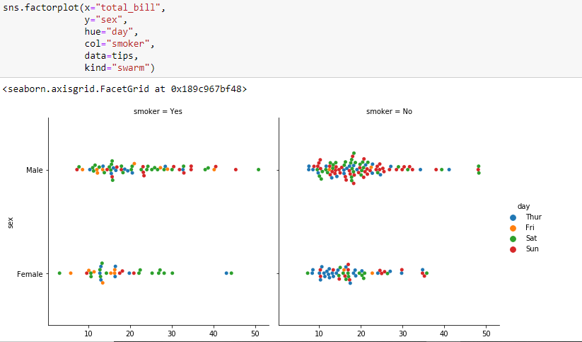 All About Data Visualization Using Seaborn | by Abhilasha Singh ...