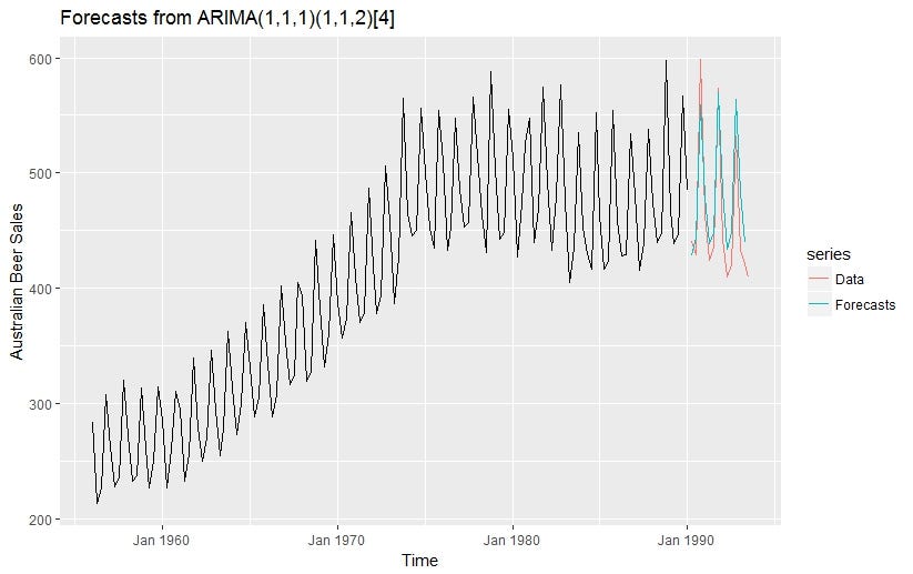 xgboost time series forecasting python