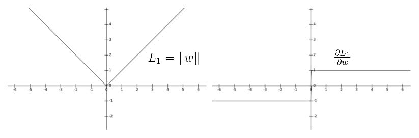 What happens in Sparse Autoencoder - Syoya Zhou - Medium