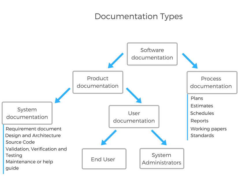 software categories list