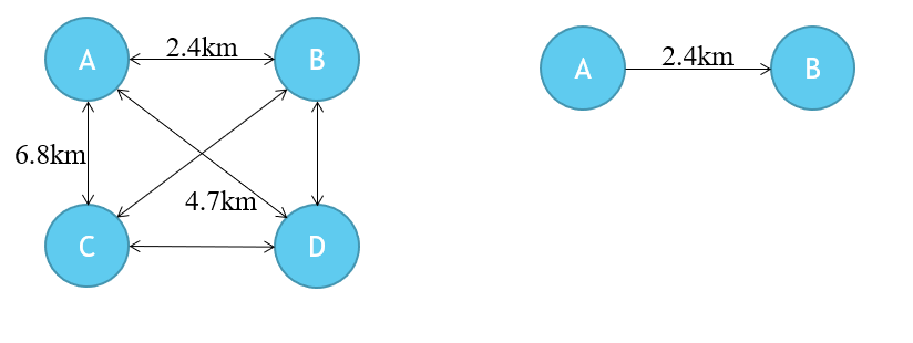 Travelling Salesman Problem. Greedy Algorithm | by Dhayaalan Raju ...