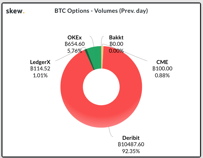 A Search for Liquidity The Role of Digital Asset Derivatives by