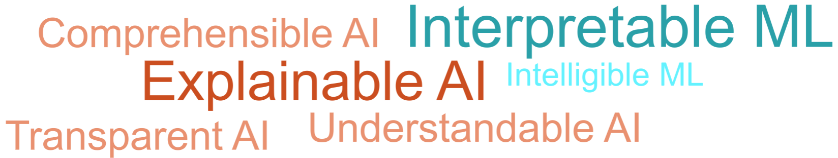 Word cloud with different terms for explainable AI