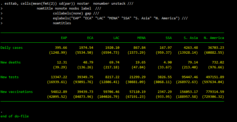 The Stata To Latex Guide The Guide Provides A Set Of Templates By Asjad Naqvi The Stata Guide Feb 2021 Medium