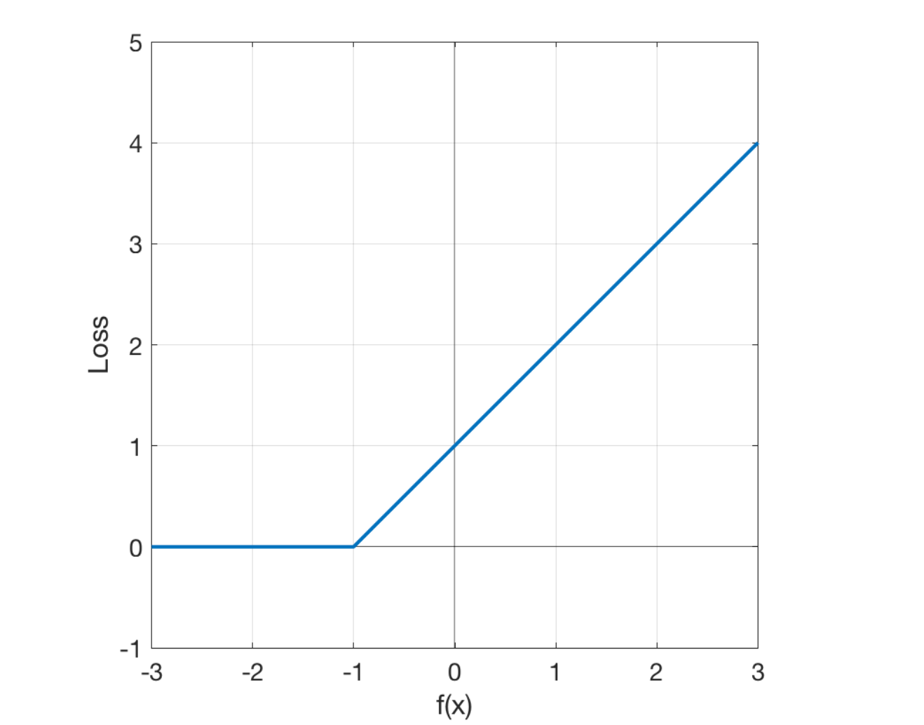 Explaining Support Vector Machines (SVM) 14