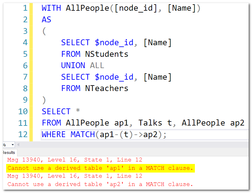 Visualizing A Set Of Sql Server Graph Tables By Gener - vrogue.co
