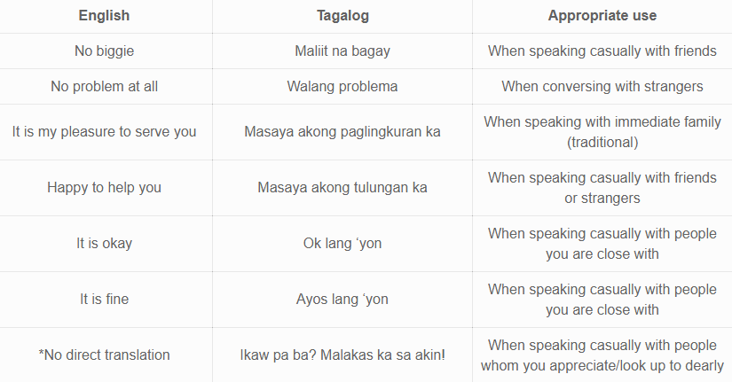 9 Fail Proof Ways To Say You Re Welcome In alog Language By Simon Bacher Medium 9 Fail Proof Ways To Say You Re Welcome In alog Language By Simon Bacher Medium