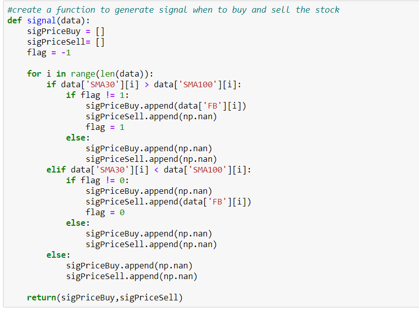 Implement A Basic Algorithmic Trading Strategy In Python | By Vishal ...