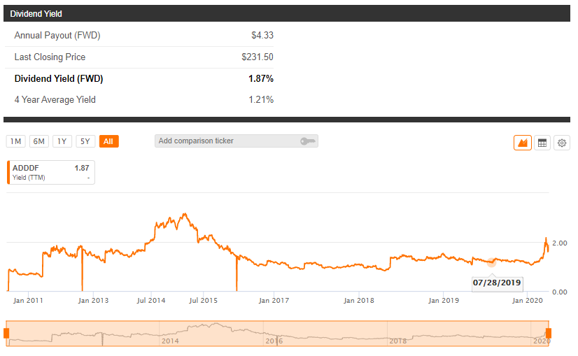 adidas stock yahoo