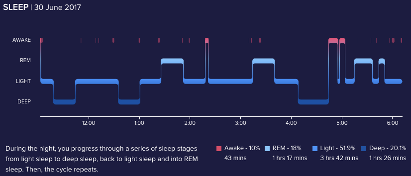 fitbit not showing sleep stages