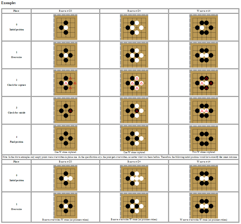THE GAME OF GO Gia Djahaia Medium