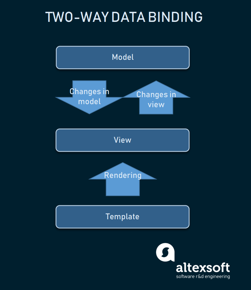 The Good And The Bad Of Vue js Framework Programming