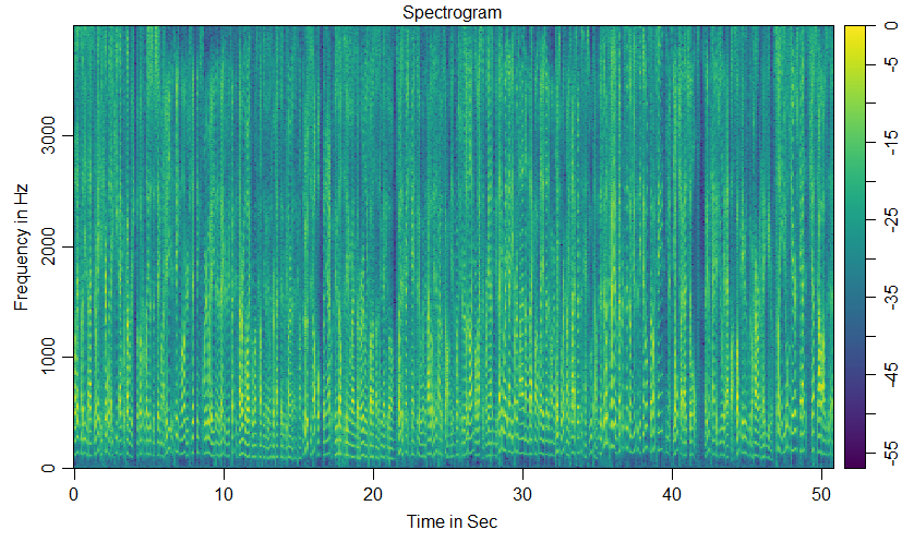 Speech detection using Mel-Frequency(MFCC) in R Studio! | by Rutvij ...