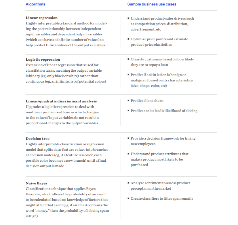 Machine Learning, 101. Machine Learning and its types… | by Manish Apte ...