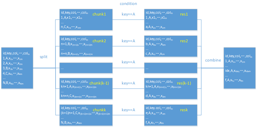 How Python Handles Big Files. Aggregation, Filtering, Sorting and… | by ...