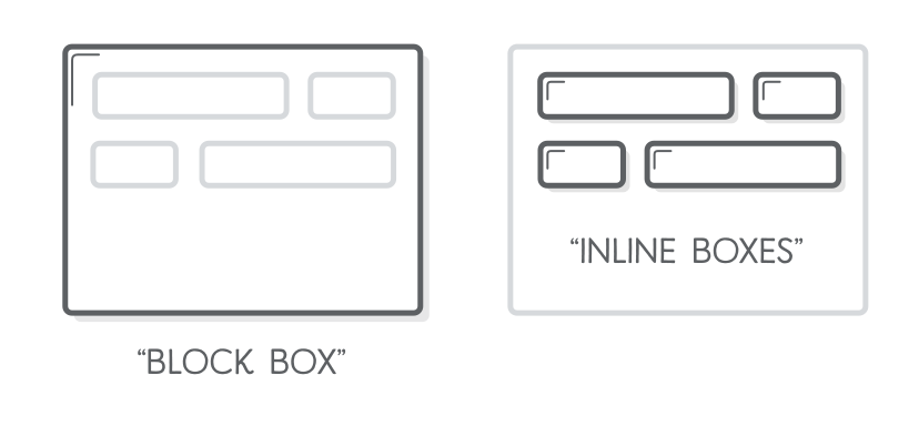 The CSS Box model: each element as a box - UX Collective